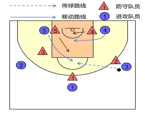 如何通过定期评估提升篮球进步效果?_0