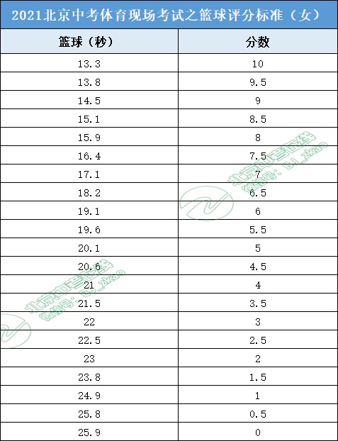 篮球训练心得体会200字左右作文_2