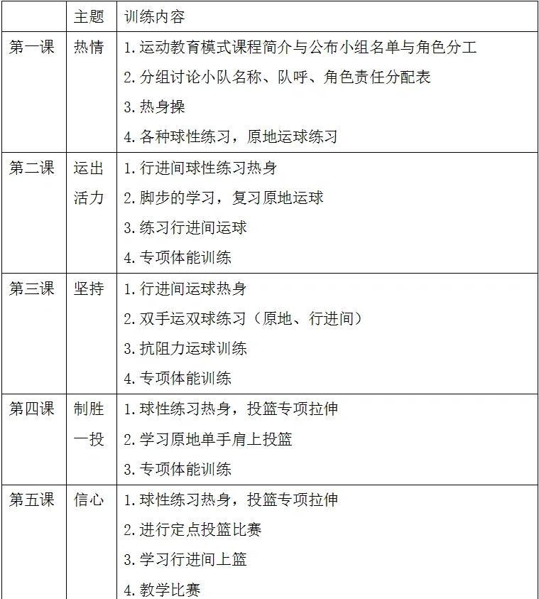 如何为青少年设计一套完整的篮球技能训练方案