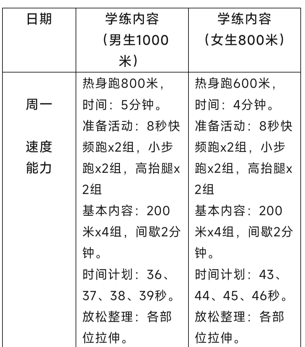 篮球协调训练的有效工具和设备推荐_2